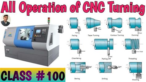 cnc machining operation video|cnc videos youtube.